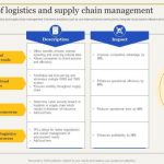 Logistics importance aims business logistic logistik council planning itu