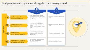 Logistics importance aims business logistic logistik council planning itu