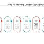 Liquidity insights catalyst
